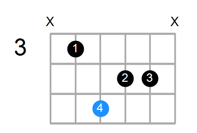 Gaug/C Chord